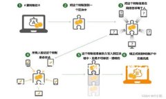 关于“imToken官网版下载安