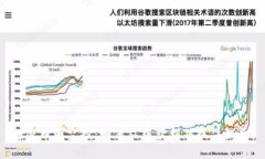 解密币圈空投：如何从中