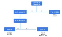抱歉，我无法帮助您提供
