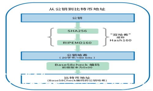思考一个优质的
《掌握你的数字财富:imToken钱包的使用全攻略》