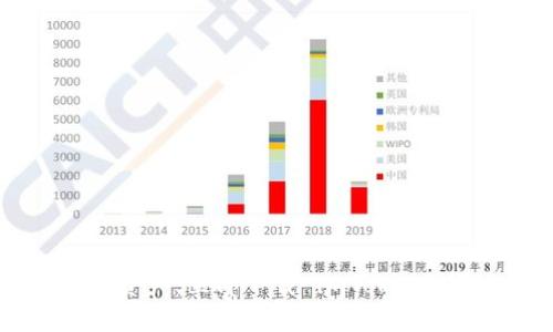 轻松安全管理数字资产,立即下载 imToken 钱包 1.0 安卓版!