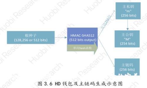 imToken钱包测评:安全性与用户体验的完美结合