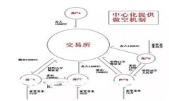 轻松将数字币钱包中的资
