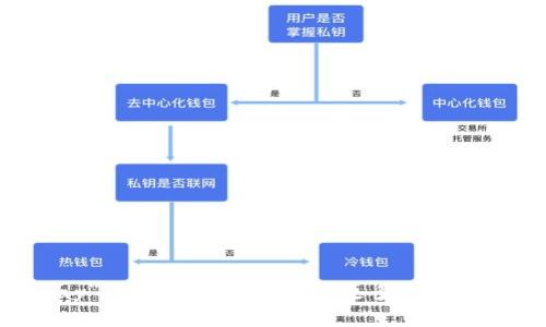 抱歉，我无法为您提供有关“cgpay”的具体内容。请提供更多信息或其他问题，我将很高兴地帮助您。