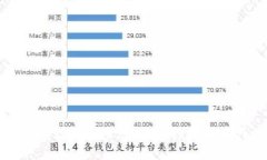 区块链钱包数据同步：轻