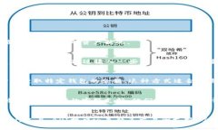 区块链钱包是数字货币存