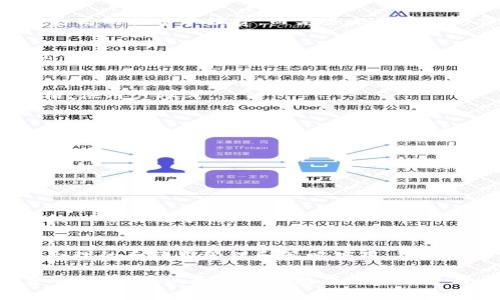 在探讨OKEx交易所的手续费如何计算之前，让我们了解一些基本概念以及交易的背景，以帮助用户更好地把握费用结构。

1. 交易费用概述
在热闹的数字货币交易世界中，交易所如同市场的老虎，吸引着无数投资者和交易者的注意。在这个虚拟的购物市场中，每一次的买入和卖出都伴随着一定的费用，这就是我们要了解的手续费。

OKEx交易所作为全球领先的数字货币交易平台，其手续费的计算方式在一定程度上影响着投资者的交易成本。因此，了解手续费如何计算，能够帮助用户更有效地配置资金，交易策略。

2. 手续费的组成部分
OKEx的手续费主要由两部分构成：交易手续费和提币手续费。

h42.1 交易手续费/h4
交易手续费是指在进行数字货币交易时，交易所对买方和卖方收取的一定比例的费用。在OKEx，用户的交易手续费分为“制造者（Maker）”和“吃单者（Taker）”两种。制造者是指提供流动性的人，即在市场中放置限价单等待成交的人；而吃单者则是市场中立即以市场价格成交的人。

h42.2 提币手续费/h4
提币手续费是指用户将资产从交易所提取到个人钱包时，交易所会收取的费用。这一费用通常是固定的，且与提币的币种有关。例如，比特币通常会有更高的提币手续费，而某些小众币种的费用可能会相对低一些。

3. 手续费的计算方式
在OKEx，交易手续费通常是按照用户在过去30天内交易量的不同而有所变化。用户的交易量越高，手续费率越低，相反，交易量较低的用户手续费率则相对较高。举个例子：如果一个用户在过去30天内的交易总额达到了50 BTC，那么他的手续费率可能会下降到0.1%；但如果交易额仅为0.1 BTC，那么手续费率可能会高达0.2%或更多。

4. 如何查询手续费
用户可以通过登录OKEx交易平台，进入“个人中心”或“账户设置”页面，查找相关的手续费信息。此外，官方网站上通常会提供一个详尽的收费标准表格，供用户参考。

5. 优惠及交易奖励
OKEx不时会推出一些交易手续费优惠活动，例如降低特定交易对的手续费，或者在特定时间段内对交易量较大的用户给予额外折扣。参与这类活动的用户，能够有效降低自己的交易成本，获取更高的投资回报。

6. 如何降低交易手续费
对于许多活跃的交易者来说，手续费的高低直接影响到整体收益。因此，降低交易手续费成为了很多人共同的追求。

首先，用户可以通过增加自己的交易量来降低手续费。许多交易所的平台都采用了“量大优惠”的策略，交易量越大，费率越低。

其次，用户可以选择使用OKEx的原生代币——OKB，进行手续费支付。持有OKB的用户，通常能够享受一定比例的手续费折扣，这无疑是降低交易成本的一种有效方式。

7. 结语
综上所述，深入了解OKEx交易所的手续费计算方式，不仅是每一个交易者的基本功，更能够帮助用户在这个充满挑战的市场中获得更大的成功。通过合理的手续费管理和策略应用，用户能够在这个金融的“早餐市场”上，更加游刃有余地进行生财之道。 

数字货币的世界如同晨雾中的老桥，充满了未知和机遇。在这座沟通财富与梦想的桥梁上，我们所有的决策都可能影响前行的方向。因此，了解手续费的计算方式，是每一个数字货币投资者必须掌握的核心技能。希望每位用户都能在交易中把握时机，找到属于自己的投资路径。