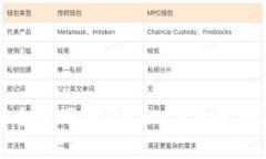 如何在夜晚安全使用imTo