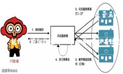 # 如何在 imToken 钱包中进行