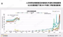 如何顺利将Imtoken钱包中的