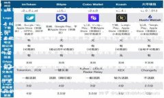 要登录使用 imToken 钱包创