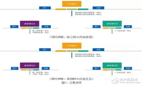 掌握数字资产安全：一步步教你开发自己的imToken钱包