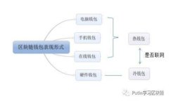 了解ImToken钱包：掌握数字