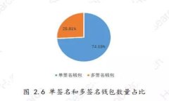 解决imToken钱包找不到币的