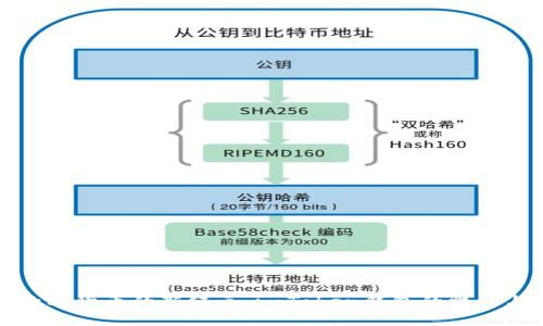 探索数字货币的新纪元:imToken钱包的魅力与应用