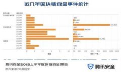 虚拟币数字钱包功能对比