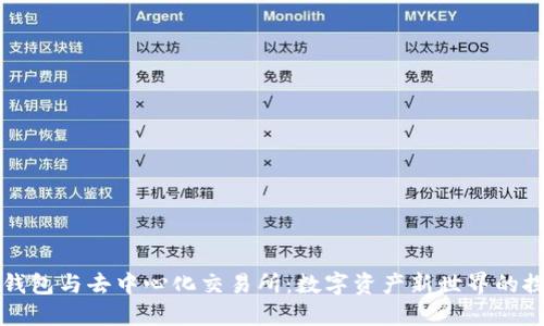 区块链钱包与去中心化交易所:数字资产新世界的探索之旅