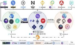 轻松掌握Token软件安装指南