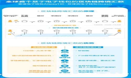 区块链钱包下载四要:确保安全与便利,开启加密货币之旅