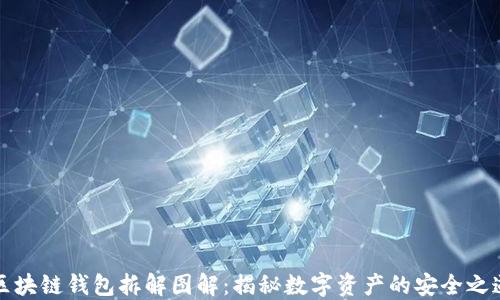 区块链钱包拆解图解:揭秘数字资产的安全之道