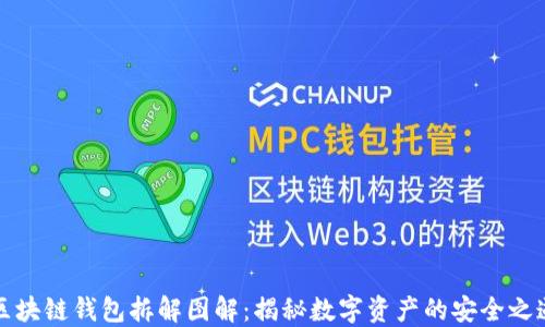 区块链钱包拆解图解:揭秘数字资产的安全之道