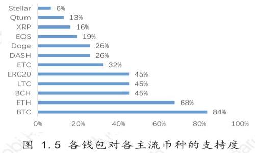 全面解密:加密货币钱包全攻略,选择最适合你的数字资产守护者