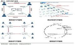了解区块链钱包的安全性