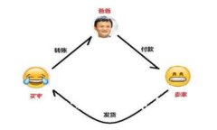 探索区块链支付钱包：数