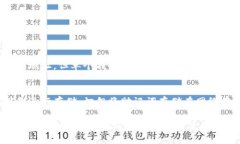 要查看您的欧意（Ouyi）