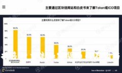 万币钱包（Wanke Wallet）是