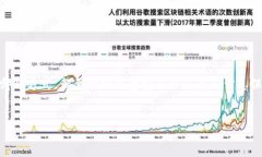 如何向imToken钱包充值：一