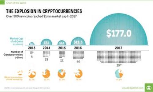 全面洞悉区块链程序系统开发的未来与机遇