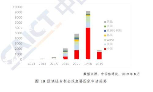 在讨论“imToken钱包没有二维码”这个问题之前，我们需要先了解imToken钱包到底是什么，以及它在数字货币和区块链世界中的作用。imToken是一款知名的数字资产钱包，支持以太坊及ERC20代币，提供了安全的存储方式和便捷的交易服务。当用户尝试进行数字货币交易时，二维码通常是常见的接收和发送方式之一。然而，当我们发现imToken钱包没有二维码时，该怎么办呢？我们需要逐步深入分析这个问题。

一、理解imToken钱包的基本功能

imToken钱包，不仅是一个存储数字资产的地方，更是一个可以让用户与区块链世界进行无缝对接的工具。设想一下，在一个清晨，阳光透过窗帘洒在桌子上，你打开自己的imToken钱包，看到那些闪烁着的数字资产，它们就像是你辛勤劳动的果实，静静等待着你去管理和发展。无论是个人投资，还是参与去中心化金融（DeFi），imToken都是一个必不可少的助手。

二、二维码在数字钱包中的重要性

在电子支付日益普及的今天，二维码几乎成为了转换价值的一种标准化方式。当你需要发送或接收数字货币时，只需扫描二维码，整个过程就十分轻松。然而，在这个清晨，你发现自己的imToken钱包中没有二维码，这不禁让你感到困惑。

三、为什么imToken钱包没有二维码

首先，imToken钱包可能没有显示二维码的一个原因是技术问题。例如，钱包版本未能及时更新，或者在某种情况下，应用程序发生了小故障。这就好比当你在一场盛大的宴会上，突然发现你的座位牌不翼而飞，虽然不至于影响整体体验，但却会让你感到一丝不适。

另一个原因可能在于用户设置。在某些情况下，用户可能会不小心更改了钱包的显示设置，导致二维码无法显示。这就像是在公园的秋千上，微风轻拂，却发现链条生锈，无法摆动，倘若你调整了设置，可以再次感受到那轻盈的乐趣。

四、解决imToken钱包没有二维码的问题

面对这种情况，你可以采取几个步骤来尝试解决。首先，确保你的imToken应用是最新版本。你可以前往应用商店，检查是否有可用的更新，应用的升级就像是给车辆加油，保障它的顺畅前行。

如果更新后仍然没有二维码功能，试着重启应用。有时候，清新的开始能够消除暂时的困扰，让一切恢复正常。此外，你还可以尝试卸载并重新安装应用，这一步虽然听起来稍显繁琐，但就像春天里的清扫，可以让你重新拥抱一个干净的环境。

五、如何使用imToken的钱包进行交易

即便imToken钱包出现了小问题，仍然可以探索其他方式进行交易。例如，如果二维码无法使用，你可以手动输入接收地址。这就像在乡间的地图上标记出目的地，虽然步骤多了些，但同样可以到达你想去的地方。

六、总结和建议

综上所述，如果在使用imToken钱包的过程中发现没有二维码的情况，千万不要慌张。在排查技术问题、调整设置及尝试更新的过程中，轻松管理自己的数字资产依然是可行的。要记住，数字货币的世界常常充满变化，保持冷静、适应调整，才能更好地享受这趟精彩的旅程。

解决imToken钱包没有二维码的困境，轻松管理数字资产