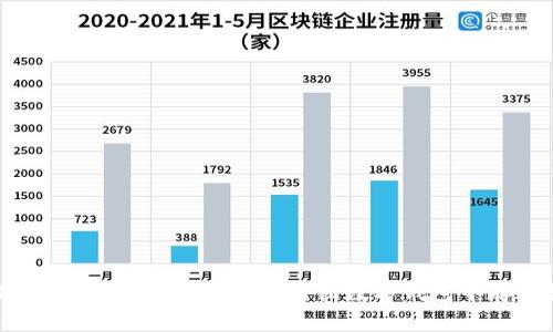 轻松存放您的数字财富：如何往数字钱包中存入数字
