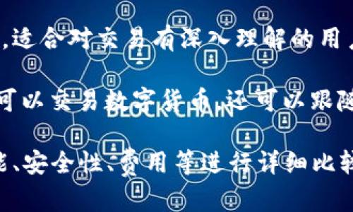 数字货币交易App的发展迅速，市场上涌现出许多平台。以下是一些较为知名的数字货币交易App：

1. **Coinbase**：Coinbase是一款用户友好的应用，它非常适合初学者，支持多种主要数字货币交易，如比特币和以太坊。它还提供安全存储和简单的购买过程。

2. **Binance**：作为全球最大的数字货币交易所之一，Binance的App提供了丰富的交易功能和灵活的选项，非常适合经验丰富的交易者。

3. **Kraken**：Kraken以其安全性和多样化的交易对闻名。该App也支持法币交易，使得用户能够方便地将传统货币转换为数字货币。

4. **Huobi**：Huobi是亚洲最大的数字货币交易平台之一，提供快速的交易执行和多种市场选择。其App界面，适合不同层次的用户。

5. **Gemini**：由华尔街的双胞胎兄弟创立，Gemini注重合规性和安全性，适合对安全有更高要求的用户。

6. **OKEx**：OKEx提供了多种金融产品，包括现货交易、期货交易和杠杆交易，操作相对灵活，非常适合希望通过不同方式进行投资的用户。

7. **Bitfinex**：Bitfinex以其专业的交易工具和高流动性著称，适合对交易有深入理解的用户。

8. **eToro**：eToro是一款社交交易平台，通过其App，用户不仅可以交易数字货币，还可以跟随其他成功交易者的操作。

如果你对数字货币交易App感兴趣，建议在选择前对各平台的功能、安全性、费用等进行详细比较，以找到最适合自己的平台。
