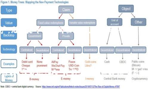 如何在imToken钱包中轻松转账USDT

在当今快速发展的数字经济中，USDT（泰达币）作为一种稳定币，因其与美元的挂钩特性而备受青睐。无论你是为了投资、交易，还是向朋友转账，imToken钱包作为一个便捷的数字钱包应用，为用户提供了简单易用的转账功能。本文将详细介绍如何在imToken钱包中转账USDT，让你的加密资产管理轻松无忧。

第一步：下载并安装imToken钱包

首先，你需要确保已经在自己的手机上下载并安装了imToken钱包。这是一款在全球范围内广受欢迎的数字钱包应用，支持多种主流数字货币的存储和管理。你可以前往App Store（苹果用户）或Google Play（安卓用户）进行下载。在安装完成后，按照提示进行注册和设置，创世钱包的助记词一定要保管好，以确保你的资产安全。

第二步：充值你的USDT

在进行转账之前，首先需要确保你的钱包中已存有足够的USDT。你可以通过以下几种方式进行充值：
ul
    li通过其他交易所转账USDT到你的imToken钱包地址，确保你选择的是正确的网络（如Ethereum、Tron等）。/li
    li使用货币兑换平台，在这些平台上先将法定货币兑换成USDT，然后转入你的imToken钱包。/li
    li如果附近有支持USDT的ATM机，你也可以通过这种传统渠道进行充值。/li
/ul

第三步：进入转账界面

打开imToken钱包后，找到首页的 “资产” 页面。在资产列表中找到USDT，点击进入对应的页面。在页面的右上角，你会看到一个“转账”按钮，点击它。

第四步：输入收款信息

在转账页面，你需要输入以下信息：
ul
    listrong收款地址：/strong确保你输入的地址准确无误。可以通过扫描对方的二维码来直接获取收款地址，以减少手动输入时可能发生的错误。/li
    listrong转账金额：/strong在对应的输入框中填写你想要转账的USDT金额。请注意，转账金额不要超过你余额的上限，留意网络手续费。/li
    listrong备注信息：/strong这虽然不是必填项，但在转账时如果有特殊目的，添加备注可以帮助你和收款人更好地识别这笔交易。/li
/ul

第五步：确认转账信息

在输入完所有必要信息后，仔细检查一遍。确认收款地址、转账金额和是否需要备注。确保信息准确无误后，你将看到一个“确认转账”或类似的按钮，点击它继续。

第六步：输入密码并完成转账

为了保护你的钱包安全，imToken会要求你输入交易密码。这是确保只有你本人能够进行此类操作的重要步骤。输入正确的密码后，确认完成转账。此时，应用会开始处理这笔USDT的转账请求。

第七步：查看转账状态

成功发起转账后，imToken会显示交易的状态，你可以在该页面查看进度。通常情况下，转账会因网络拥堵情况而有所延迟。如果你希望获得更详细的交易信息，可以点击交易记录进行查看。

安全与注意事项

在使用imToken钱包进行USDT转账时，安全性是至关重要的。请牢记以下几点：
ul
    li务必保护你的私钥和助记词，这些是你所有资产的关键。/li
    li确认你在稳定的网络环境下进行操作，避免在公共Wi-Fi下进行敏感交易。/li
    li始终验证收款地址的准确性，以防止因地址错误而导致的资金损失。/li
/ul

通过以上步骤，你即可顺利在imToken钱包中完成USDT的转账。掌握这一流程后，不仅能在数字货币的世界中自如交易，更能有效管理你的资产。无论是平日的购物支付，还是与朋友间的小额转账，imToken将成为你不可或缺的数字交易助手。

总结

随着加密货币的普及，了解并掌握如何在imToken钱包中操作USDT转账将为你的日常生活带来极大的便利。无论是在厚重的历史长河中如何选择，作为现代人，我们总会被科技赋予新的方式与力量。通过imToken，我们不仅在虚拟的世界中进行交易，更在生活的大海中，找到数字资产管理的自信与乐趣。